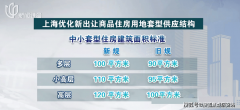 楼板价95530元/