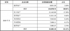 第一大客户恒大地产别离发卖91