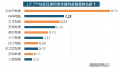 除各保守家拆设想企鹿我国度拆市场外